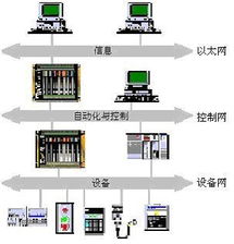 工控自動(dòng)化技術(shù)文摘 以工業(yè)控制計(jì)算機(jī)為引擎，驅(qū)動(dòng)工業(yè)自動(dòng)化進(jìn)程——兼記研揚(yáng)科技公司產(chǎn)品與應(yīng)用實(shí)踐
