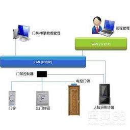 智造未來(lái) 合肥人臉識(shí)別技術(shù)服務(wù)引領(lǐng)城市數(shù)字化轉(zhuǎn)型